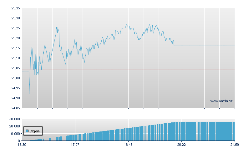 AS Gerber Kawasaki - NY Consolidated