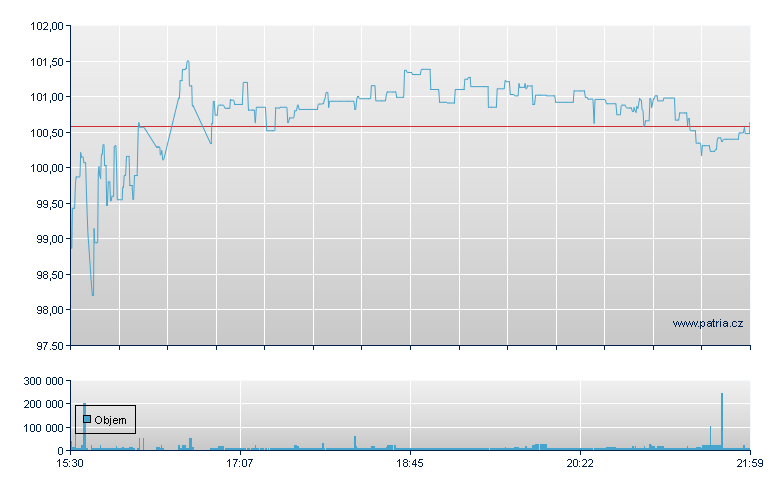 Inv Dyn Semi - NY Consolidated