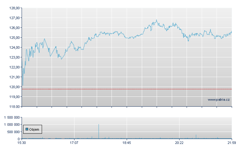 Paycom Software - NY Consolidated