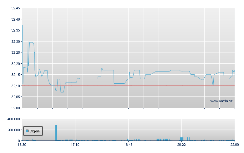 SPDR BARCLAYS INT CORP BOND - NY Consolidated