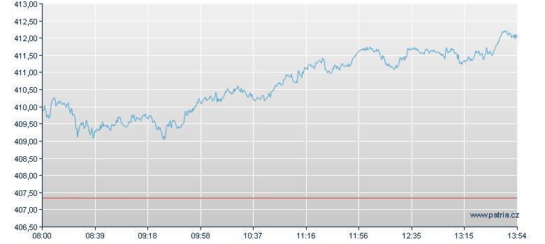 Gold Discount Zertifikat - Frankfurt Zertifikate