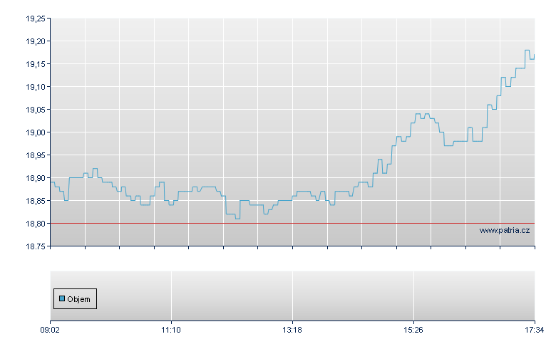 3xL EURUSD/SGE open - Paris