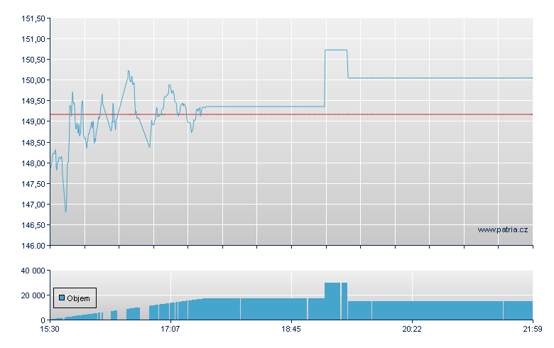 SPDR FACTSET INNOVATIVE TECH - NY Consolidated