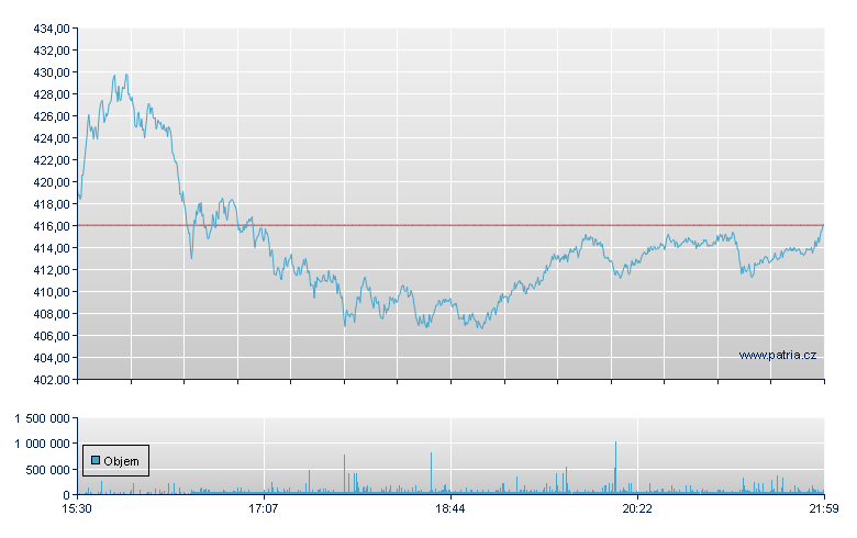 MicroStrategy - NASDAQ Cons