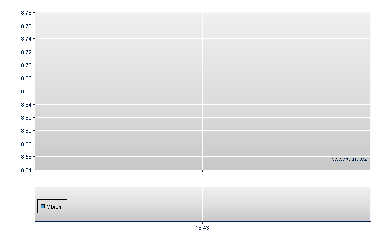 F3LENA/RBI open - Warsaw
