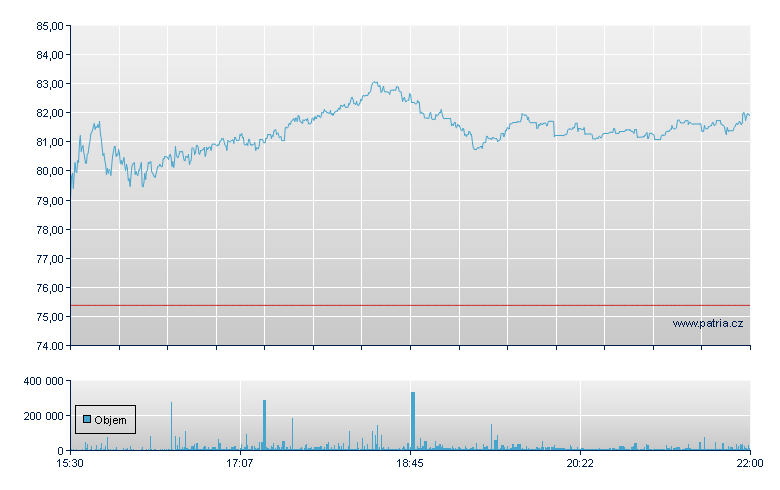 GDXU/BMO 40 - NY Consolidated