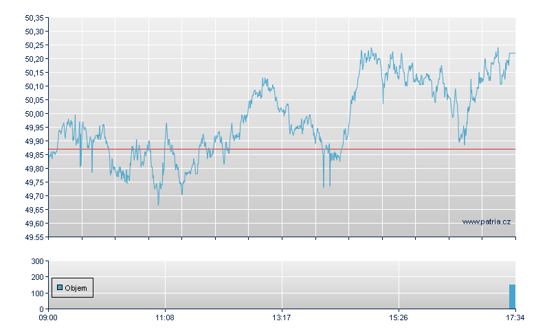 ETFS GASOLINE - London