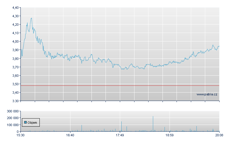 Bit Digital, Inc - NASDAQ Cons