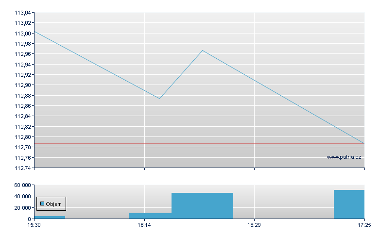 iShares Core MSCI World - US Other OTC (Pink Sheets)