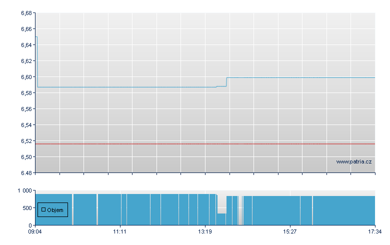 ETFS 3X LONG JPY SHORT EUR - Amsterdam Stock Exchange