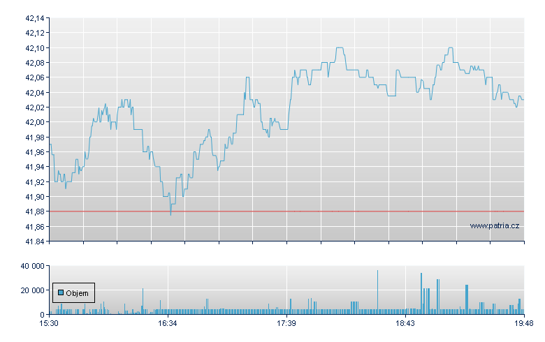 ISHARES MSCI FRANCE ETF - NY Consolidated