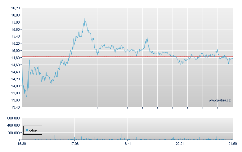 Core Scientific Rg - NASDAQ Cons