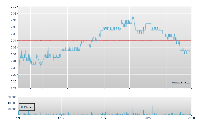 Wipro Ltd Depository Receipt - NY Consolidated