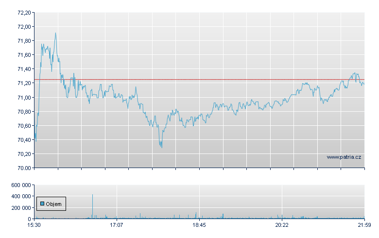 Alexandria RE Eq - NY Consolidated