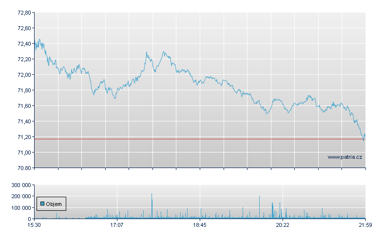 Coca Cola - NY Consolidated