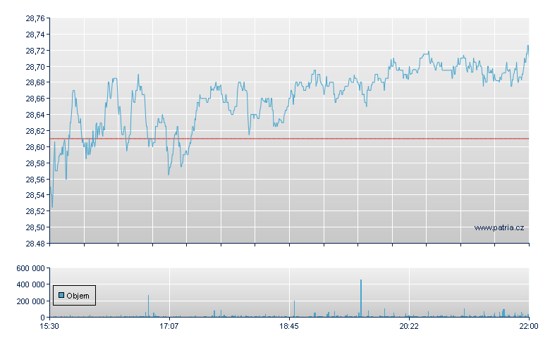 SCHWAB US MID CAP ETF - NY Consolidated