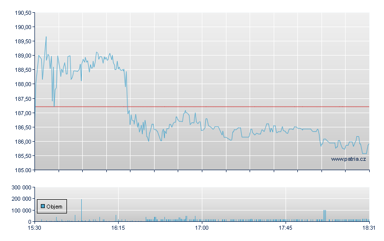 Lincoln Electric - NASDAQ Cons