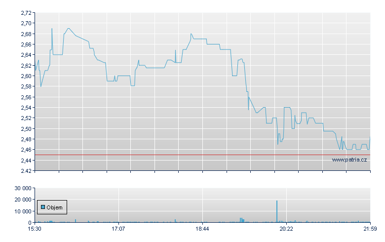 flyExclusive Rg-A - NY Consolidated