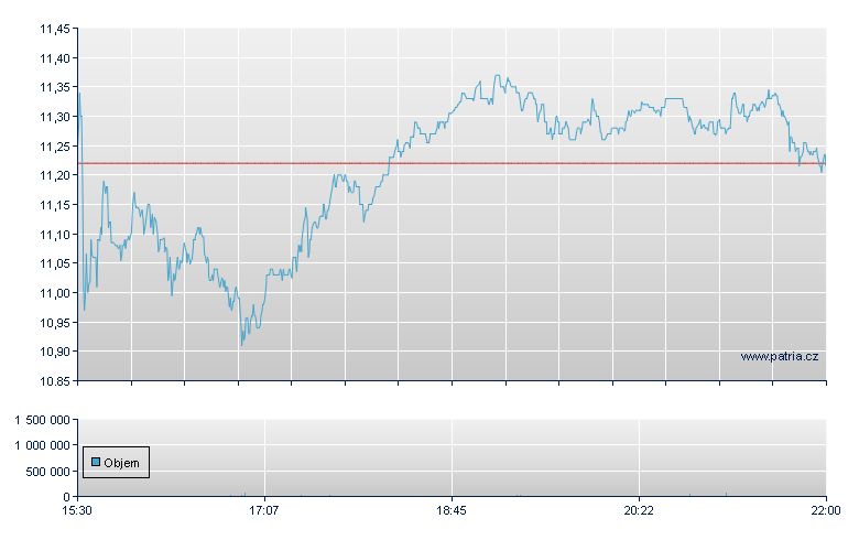 MaxLinear - NASDAQ Cons