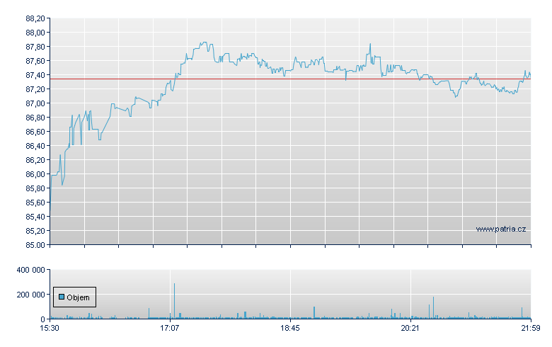 Natl Fuel Gas - NY Consolidated