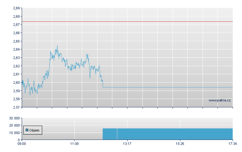 BOOST COPPER 3X SHORT DAILY - London