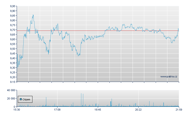 ViaSat Inc - NASDAQ Cons