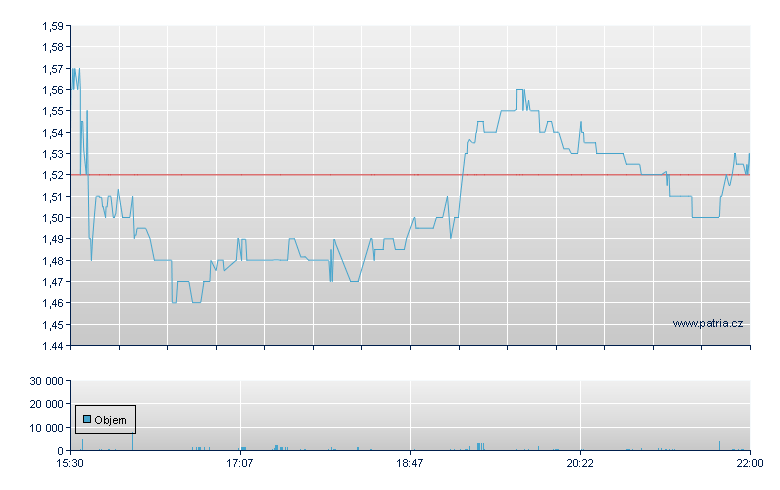 Actinium Pharma Rg - NY Consolidated