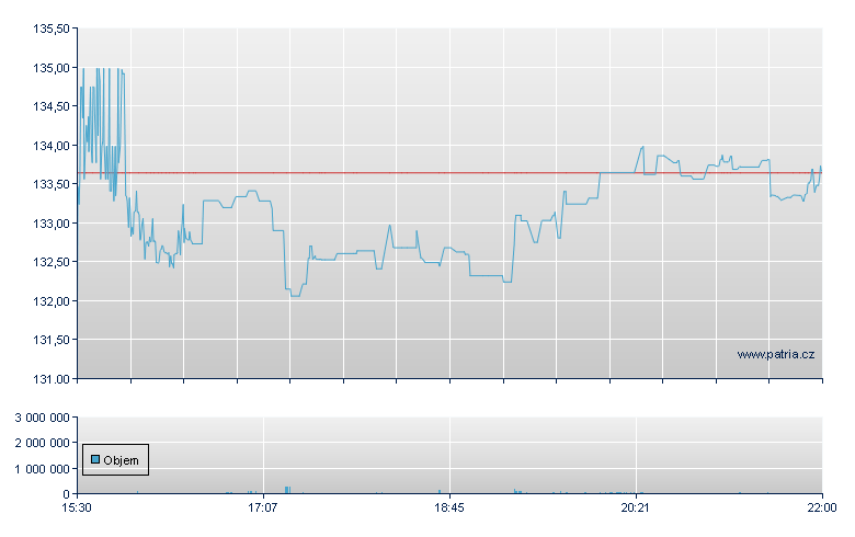 VSE - NASDAQ Cons