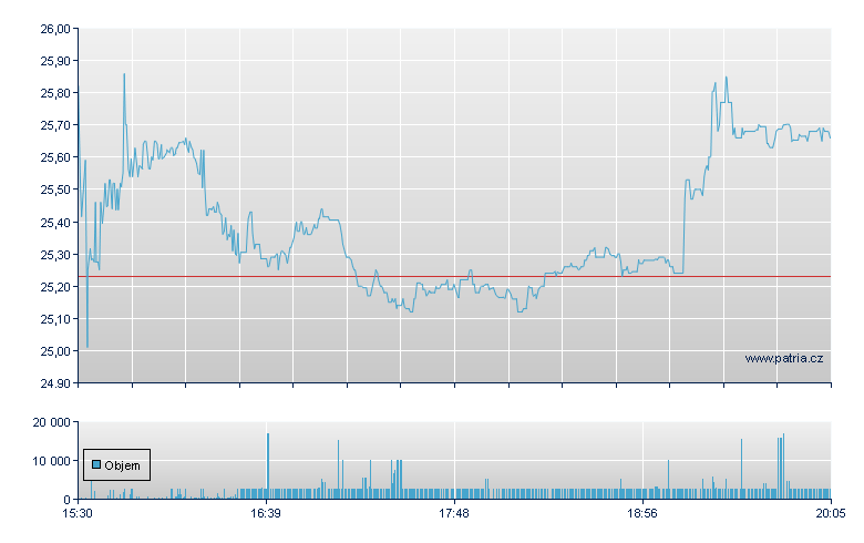 Rapid7 - NASDAQ Cons