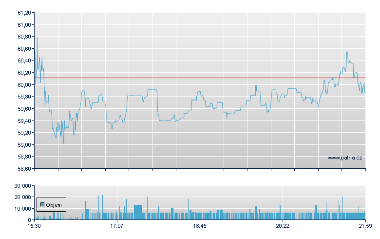 US Cellular - NY Consolidated