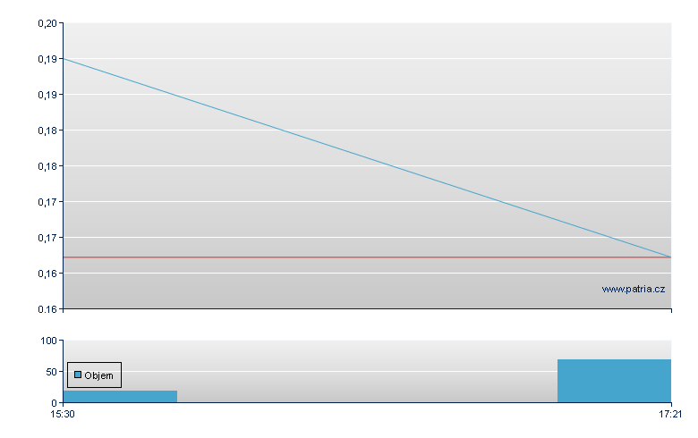 ImmunCllr Therap Rg - US Other OTC (Pink Sheets)