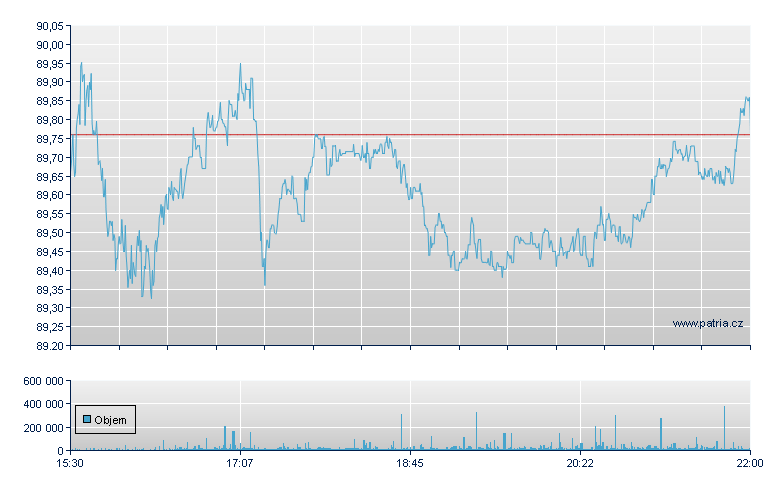 Avant US Sm Cap Val - NY Consolidated