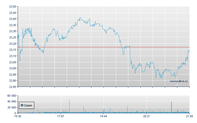 National Vsn Hld Rg - NASDAQ Cons