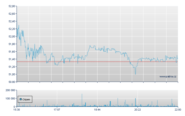 Exc Rng NuFd - NY Consolidated