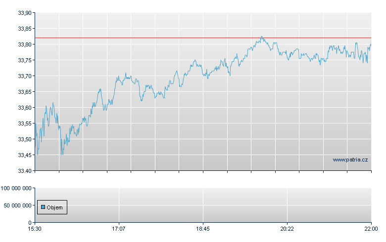 Keurig Dr Pepper Rg - NASDAQ Cons