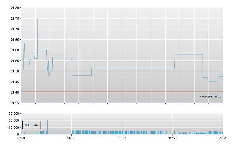 PROSHARES ULTRAPRO MIDCAP400 - NY Consolidated