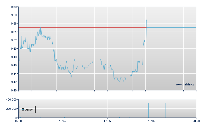 Weibo Dep-A - NASDAQ Cons