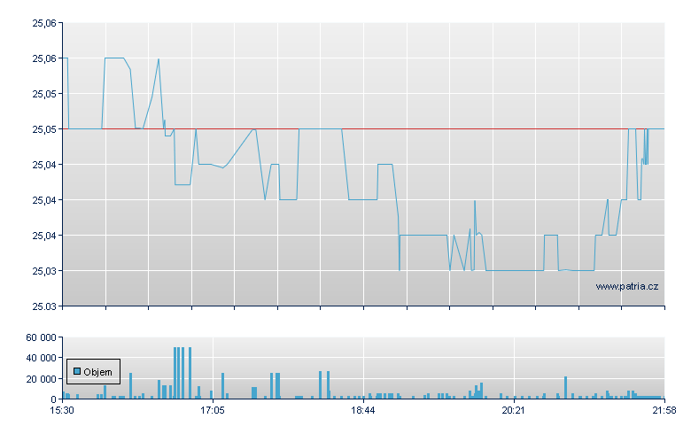 Rithm Ca CCRPP Rg-E - NY Consolidated