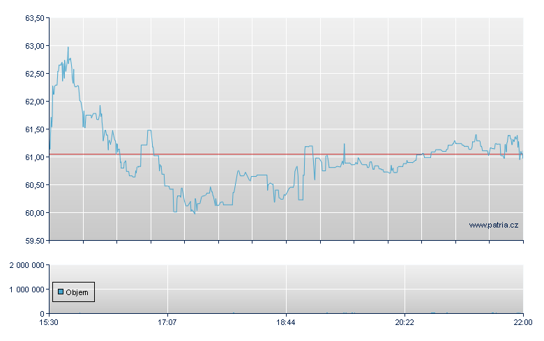 Amer Woodmark - NASDAQ Cons