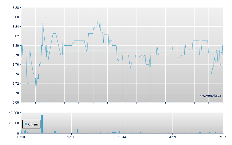 Xunlei Sp ADS-A - NASDAQ Cons