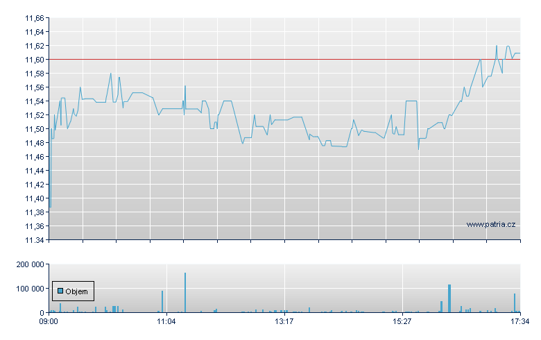 Law Debenture - London