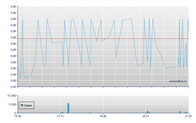 Luminar Tech Rg-A - US Other OTC (Pink Sheets)