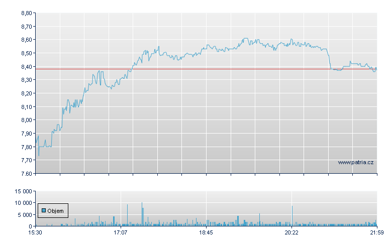 Lands' End - NASDAQ Cons
