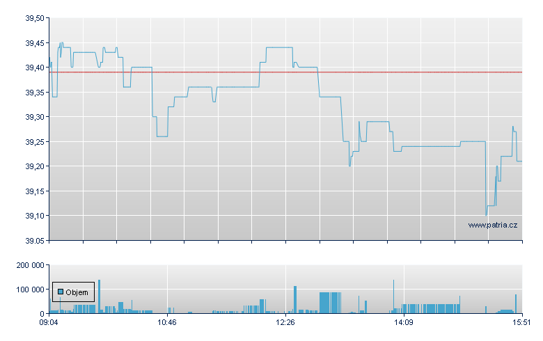 British American - Xetra