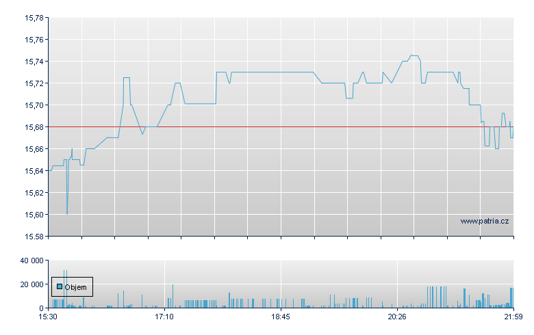 Nuv Dow 30 Dyn Over - NY Consolidated