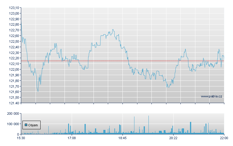 GOLDMAN ACTIVEBETA US LC ETF - NY Consolidated