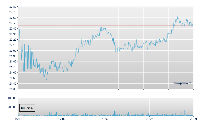 Forward Air Rg - NASDAQ Cons
