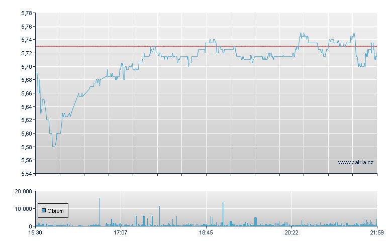BrightSpire REIT Rg - NY Consolidated