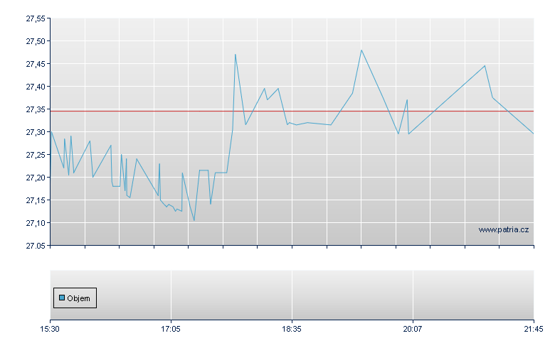 USCF ETF Trust - NY Consolidated