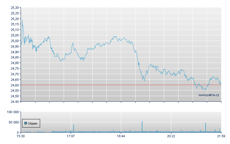 Mueller Water - NY Consolidated